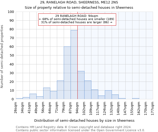 29, RANELAGH ROAD, SHEERNESS, ME12 2NS: Size of property relative to detached houses in Sheerness