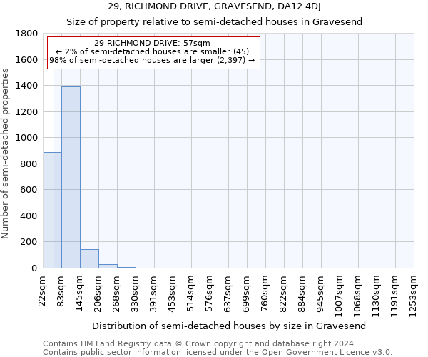 29, RICHMOND DRIVE, GRAVESEND, DA12 4DJ: Size of property relative to detached houses in Gravesend