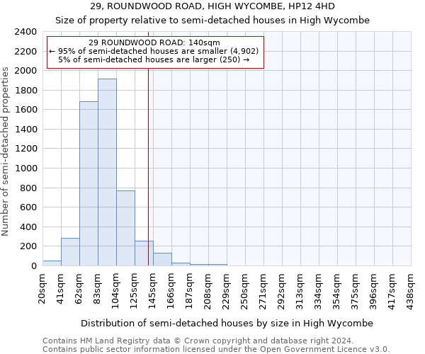 29, ROUNDWOOD ROAD, HIGH WYCOMBE, HP12 4HD: Size of property relative to detached houses in High Wycombe