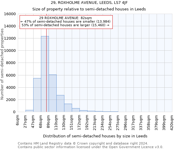 29, ROXHOLME AVENUE, LEEDS, LS7 4JF: Size of property relative to detached houses in Leeds