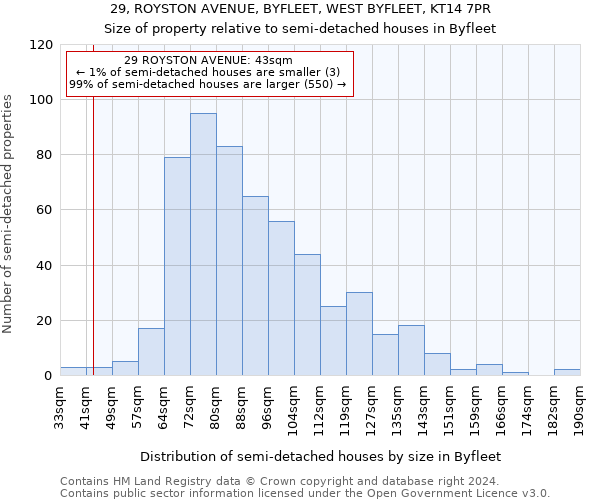 29, ROYSTON AVENUE, BYFLEET, WEST BYFLEET, KT14 7PR: Size of property relative to detached houses in Byfleet
