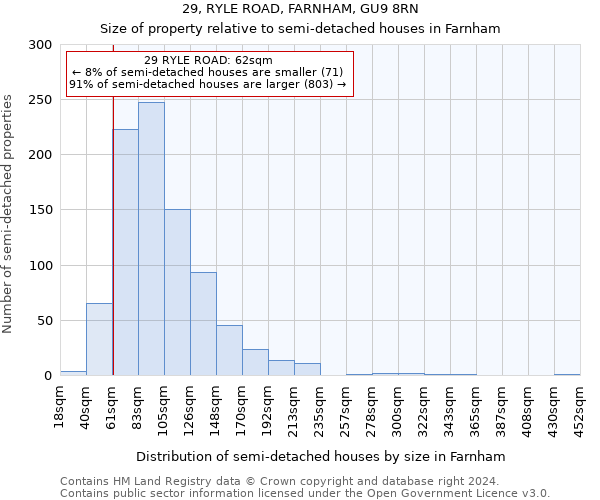 29, RYLE ROAD, FARNHAM, GU9 8RN: Size of property relative to detached houses in Farnham