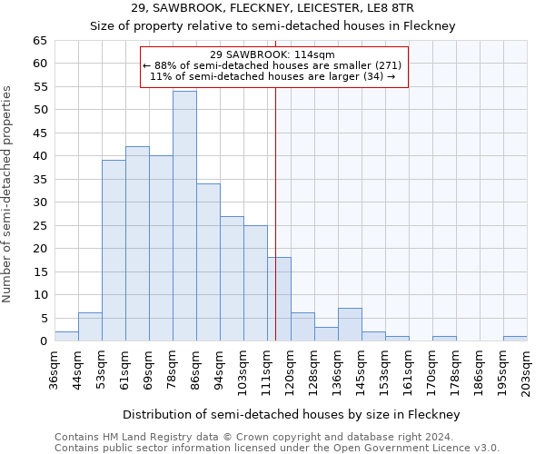 29, SAWBROOK, FLECKNEY, LEICESTER, LE8 8TR: Size of property relative to detached houses in Fleckney