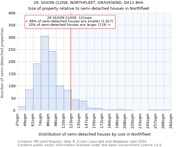 29, SAXON CLOSE, NORTHFLEET, GRAVESEND, DA11 8HA: Size of property relative to detached houses in Northfleet