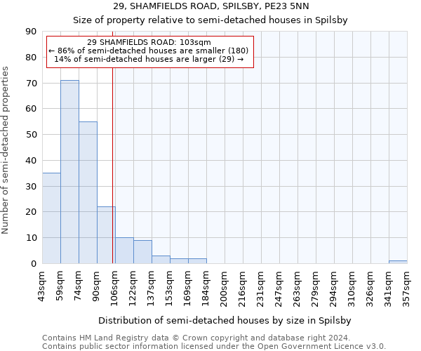 29, SHAMFIELDS ROAD, SPILSBY, PE23 5NN: Size of property relative to detached houses in Spilsby