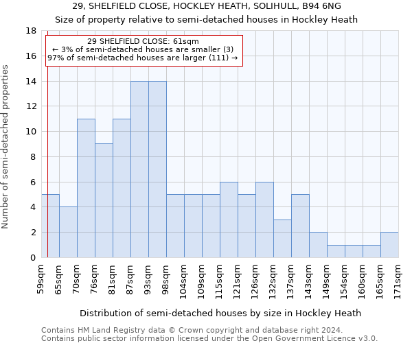 29, SHELFIELD CLOSE, HOCKLEY HEATH, SOLIHULL, B94 6NG: Size of property relative to detached houses in Hockley Heath