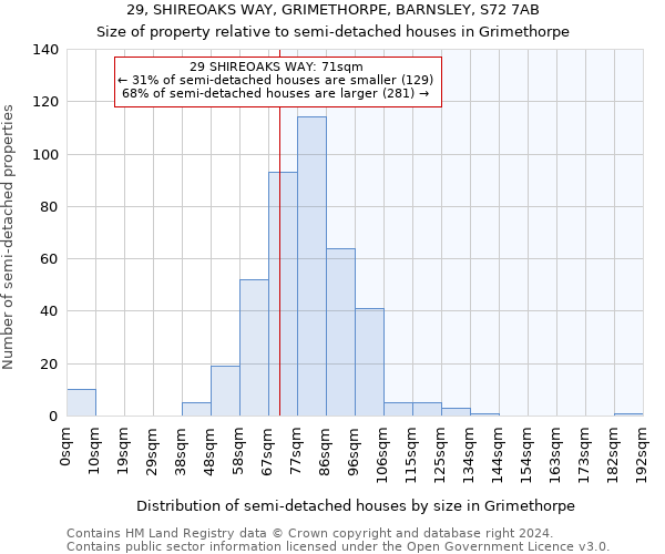 29, SHIREOAKS WAY, GRIMETHORPE, BARNSLEY, S72 7AB: Size of property relative to detached houses in Grimethorpe