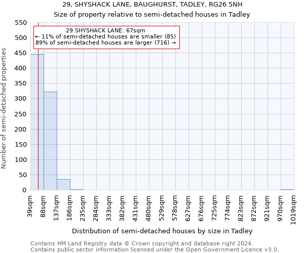 29, SHYSHACK LANE, BAUGHURST, TADLEY, RG26 5NH: Size of property relative to detached houses in Tadley