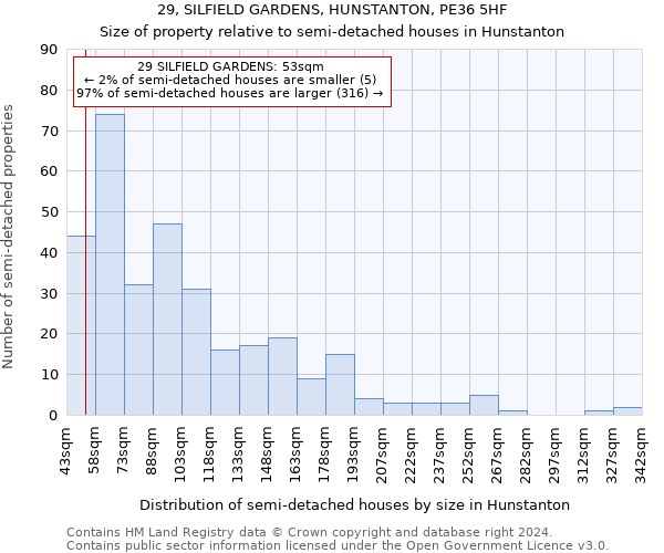 29, SILFIELD GARDENS, HUNSTANTON, PE36 5HF: Size of property relative to detached houses in Hunstanton