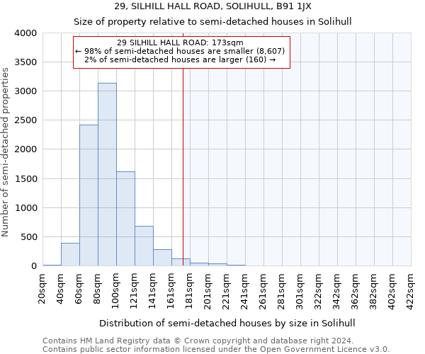 29, SILHILL HALL ROAD, SOLIHULL, B91 1JX: Size of property relative to detached houses in Solihull