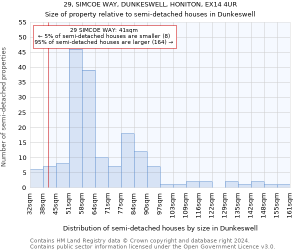 29, SIMCOE WAY, DUNKESWELL, HONITON, EX14 4UR: Size of property relative to detached houses in Dunkeswell