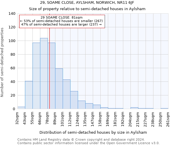 29, SOAME CLOSE, AYLSHAM, NORWICH, NR11 6JF: Size of property relative to detached houses in Aylsham