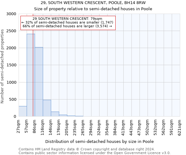 29, SOUTH WESTERN CRESCENT, POOLE, BH14 8RW: Size of property relative to detached houses in Poole