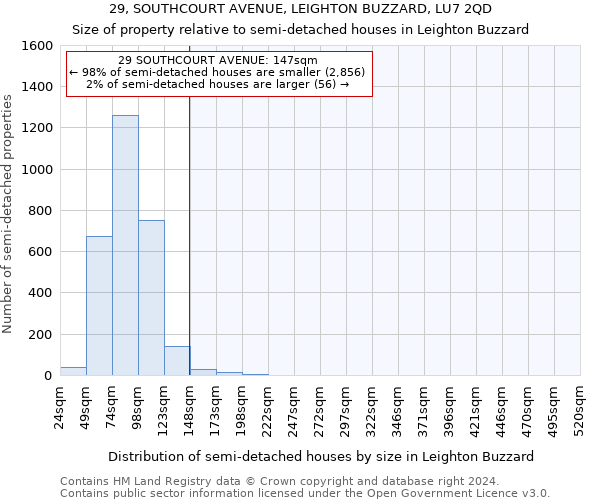 29, SOUTHCOURT AVENUE, LEIGHTON BUZZARD, LU7 2QD: Size of property relative to detached houses in Leighton Buzzard