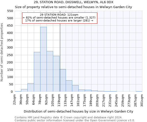 29, STATION ROAD, DIGSWELL, WELWYN, AL6 0DX: Size of property relative to detached houses in Welwyn Garden City