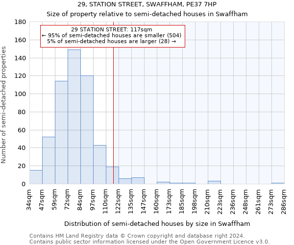 29, STATION STREET, SWAFFHAM, PE37 7HP: Size of property relative to detached houses in Swaffham