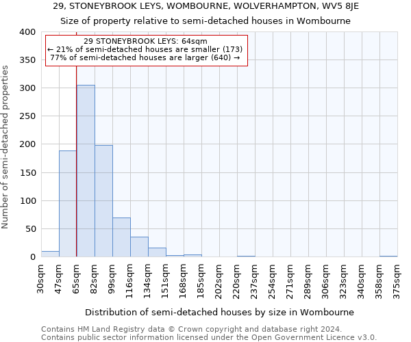 29, STONEYBROOK LEYS, WOMBOURNE, WOLVERHAMPTON, WV5 8JE: Size of property relative to detached houses in Wombourne