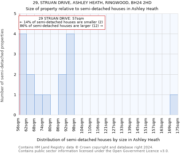 29, STRUAN DRIVE, ASHLEY HEATH, RINGWOOD, BH24 2HD: Size of property relative to detached houses in Ashley Heath