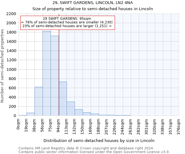 29, SWIFT GARDENS, LINCOLN, LN2 4NA: Size of property relative to detached houses in Lincoln