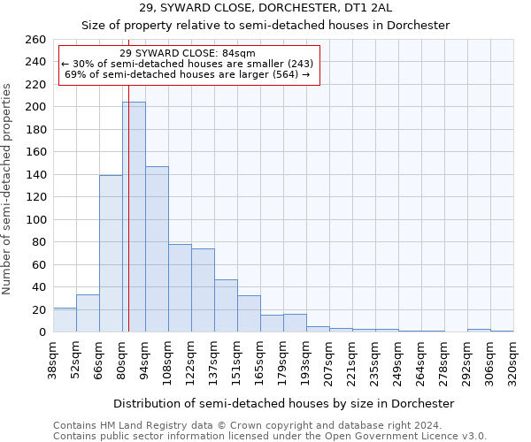 29, SYWARD CLOSE, DORCHESTER, DT1 2AL: Size of property relative to detached houses in Dorchester