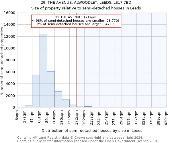 29, THE AVENUE, ALWOODLEY, LEEDS, LS17 7BD: Size of property relative to detached houses in Leeds