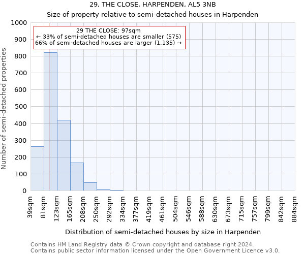 29, THE CLOSE, HARPENDEN, AL5 3NB: Size of property relative to detached houses in Harpenden