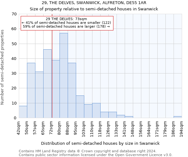 29, THE DELVES, SWANWICK, ALFRETON, DE55 1AR: Size of property relative to detached houses in Swanwick