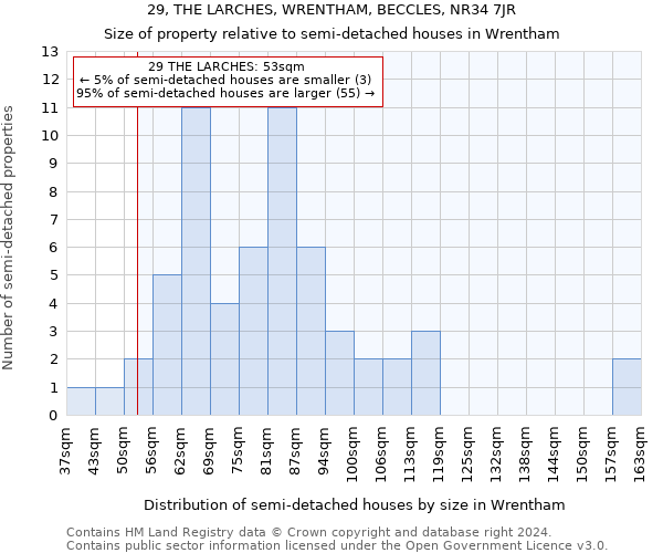 29, THE LARCHES, WRENTHAM, BECCLES, NR34 7JR: Size of property relative to detached houses in Wrentham