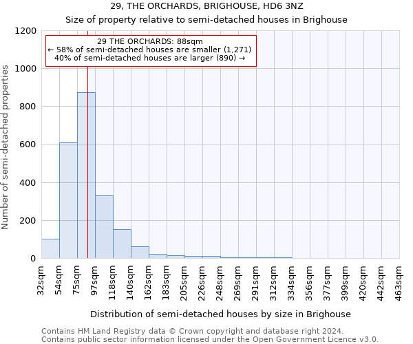 29, THE ORCHARDS, BRIGHOUSE, HD6 3NZ: Size of property relative to detached houses in Brighouse