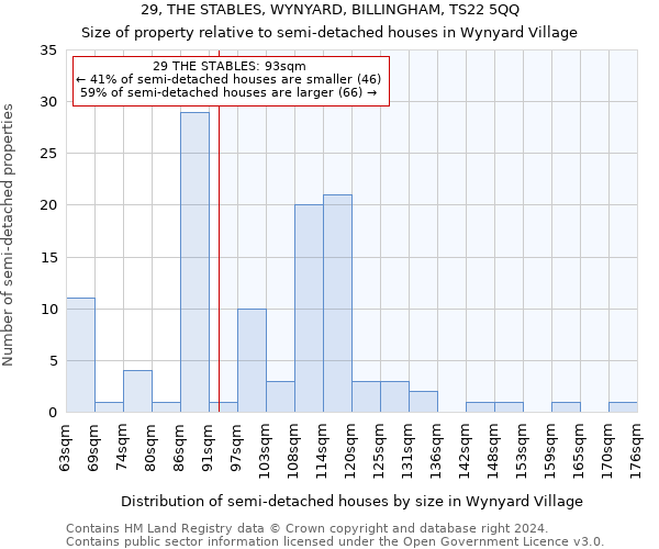 29, THE STABLES, WYNYARD, BILLINGHAM, TS22 5QQ: Size of property relative to detached houses in Wynyard Village