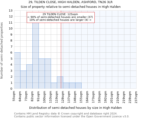 29, TILDEN CLOSE, HIGH HALDEN, ASHFORD, TN26 3LR: Size of property relative to detached houses in High Halden