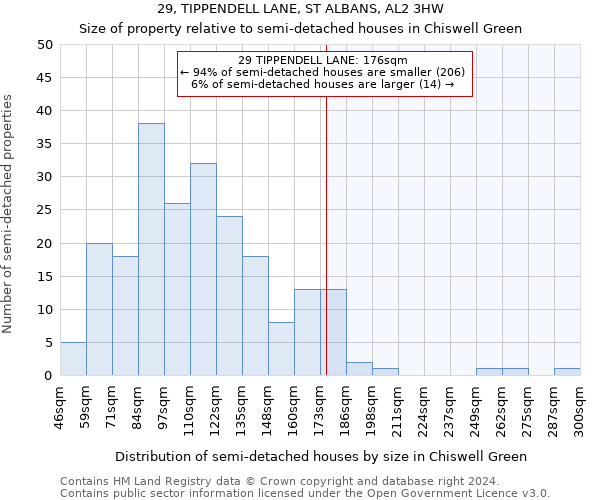 29, TIPPENDELL LANE, ST ALBANS, AL2 3HW: Size of property relative to detached houses in Chiswell Green