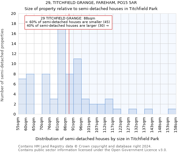 29, TITCHFIELD GRANGE, FAREHAM, PO15 5AR: Size of property relative to detached houses in Titchfield Park