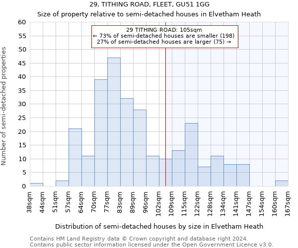 29, TITHING ROAD, FLEET, GU51 1GG: Size of property relative to detached houses in Elvetham Heath