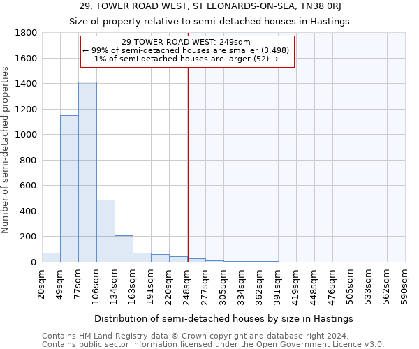 29, TOWER ROAD WEST, ST LEONARDS-ON-SEA, TN38 0RJ: Size of property relative to detached houses in Hastings