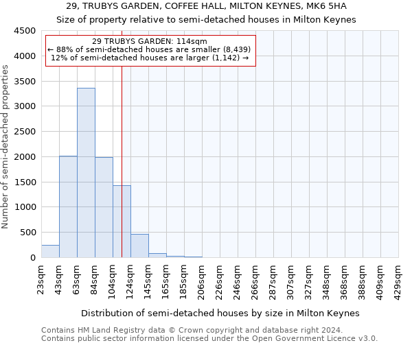 29, TRUBYS GARDEN, COFFEE HALL, MILTON KEYNES, MK6 5HA: Size of property relative to detached houses in Milton Keynes