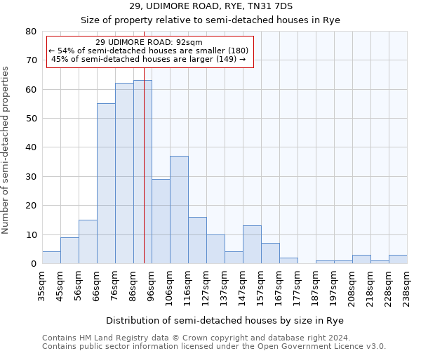 29, UDIMORE ROAD, RYE, TN31 7DS: Size of property relative to detached houses in Rye