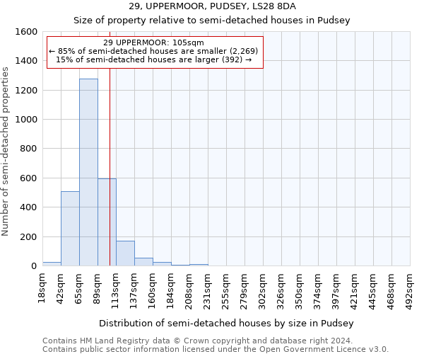 29, UPPERMOOR, PUDSEY, LS28 8DA: Size of property relative to detached houses in Pudsey