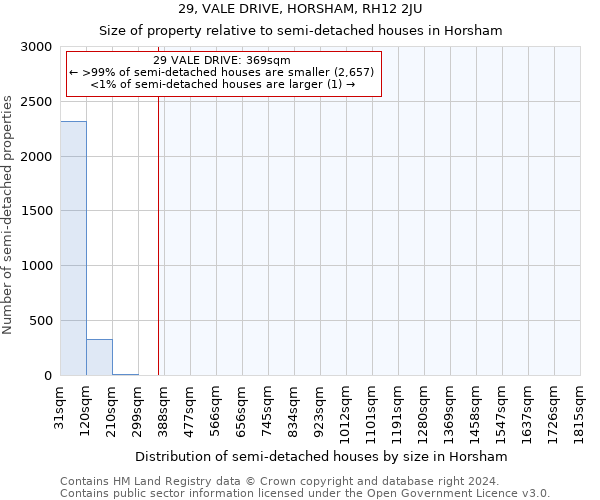 29, VALE DRIVE, HORSHAM, RH12 2JU: Size of property relative to detached houses in Horsham