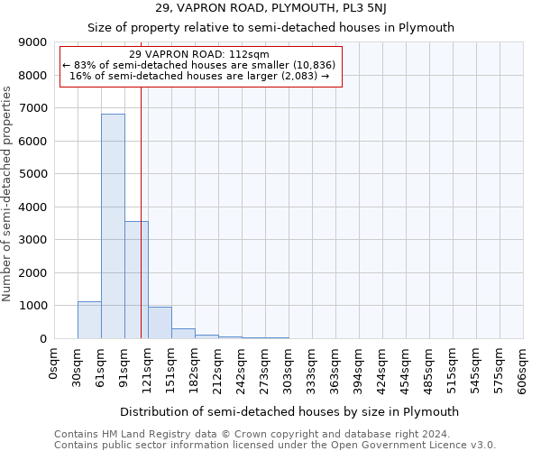 29, VAPRON ROAD, PLYMOUTH, PL3 5NJ: Size of property relative to detached houses in Plymouth