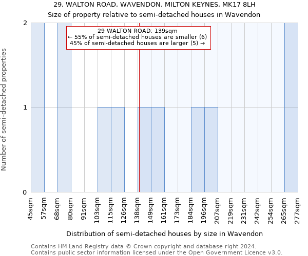 29, WALTON ROAD, WAVENDON, MILTON KEYNES, MK17 8LH: Size of property relative to detached houses in Wavendon