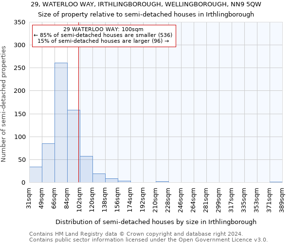 29, WATERLOO WAY, IRTHLINGBOROUGH, WELLINGBOROUGH, NN9 5QW: Size of property relative to detached houses in Irthlingborough