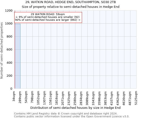 29, WATKIN ROAD, HEDGE END, SOUTHAMPTON, SO30 2TB: Size of property relative to detached houses in Hedge End