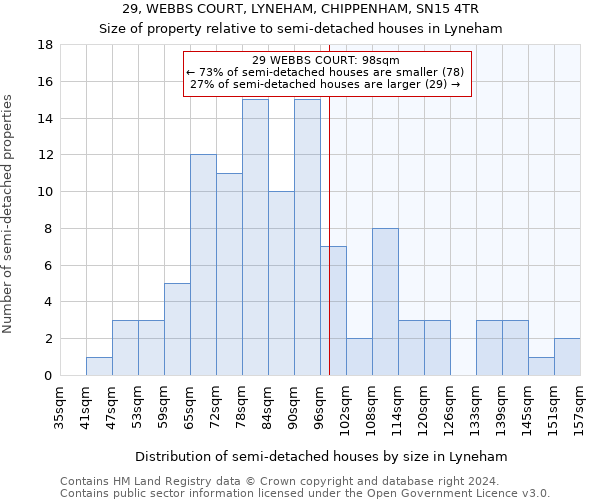 29, WEBBS COURT, LYNEHAM, CHIPPENHAM, SN15 4TR: Size of property relative to detached houses in Lyneham