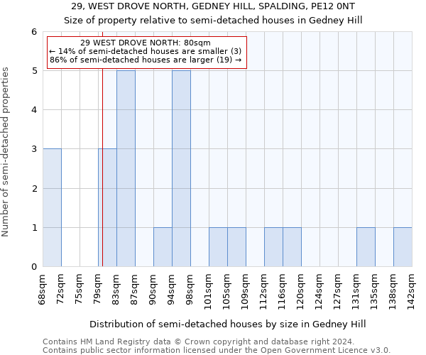 29, WEST DROVE NORTH, GEDNEY HILL, SPALDING, PE12 0NT: Size of property relative to detached houses in Gedney Hill