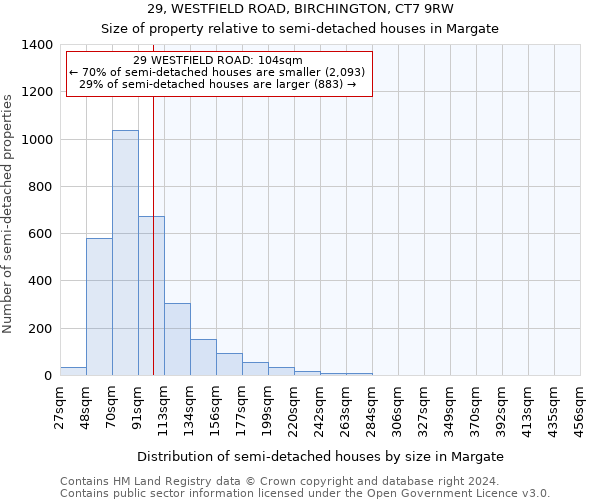 29, WESTFIELD ROAD, BIRCHINGTON, CT7 9RW: Size of property relative to detached houses in Margate