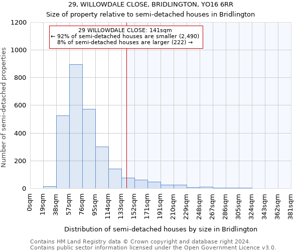 29, WILLOWDALE CLOSE, BRIDLINGTON, YO16 6RR: Size of property relative to detached houses in Bridlington