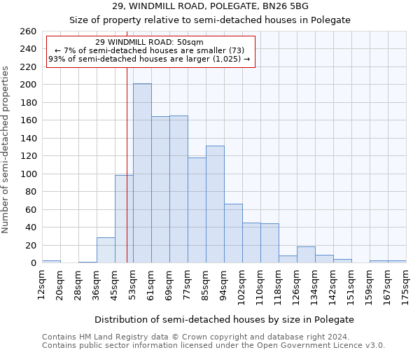 29, WINDMILL ROAD, POLEGATE, BN26 5BG: Size of property relative to detached houses in Polegate