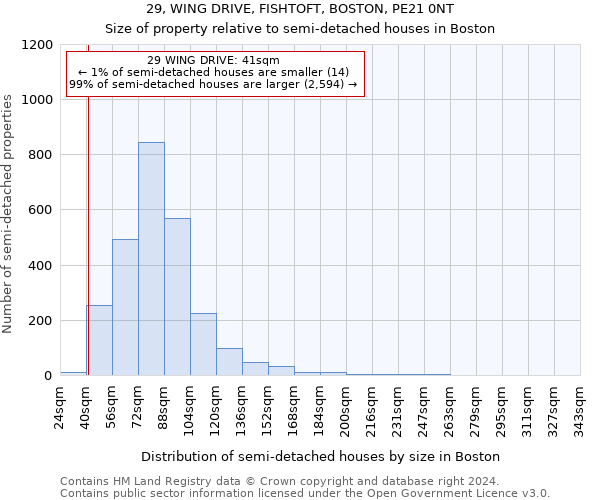 29, WING DRIVE, FISHTOFT, BOSTON, PE21 0NT: Size of property relative to detached houses in Boston