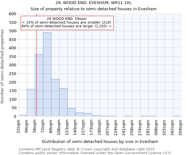 29, WOOD END, EVESHAM, WR11 1XL: Size of property relative to detached houses in Evesham